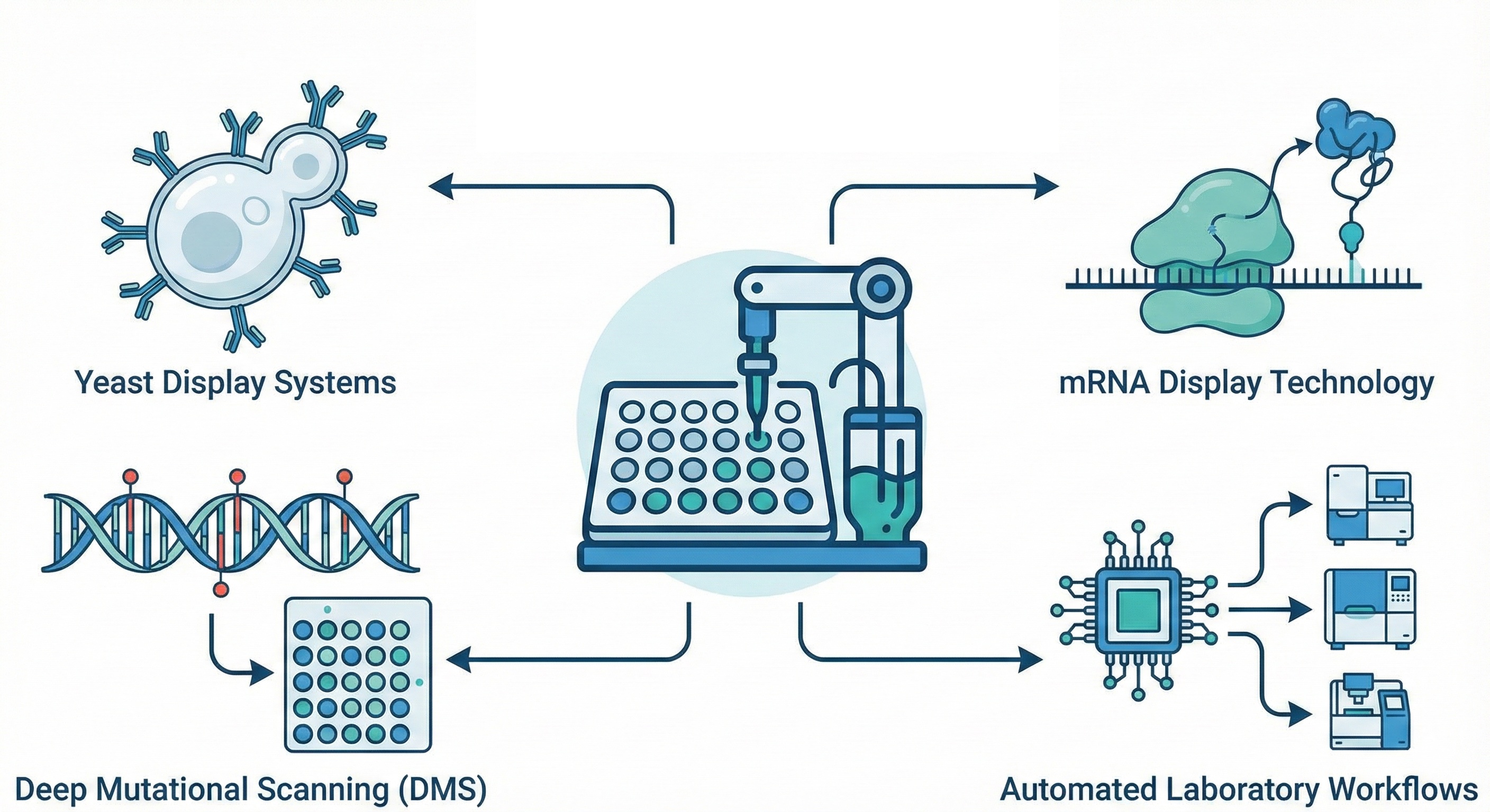 High-Throughput Methods Overview