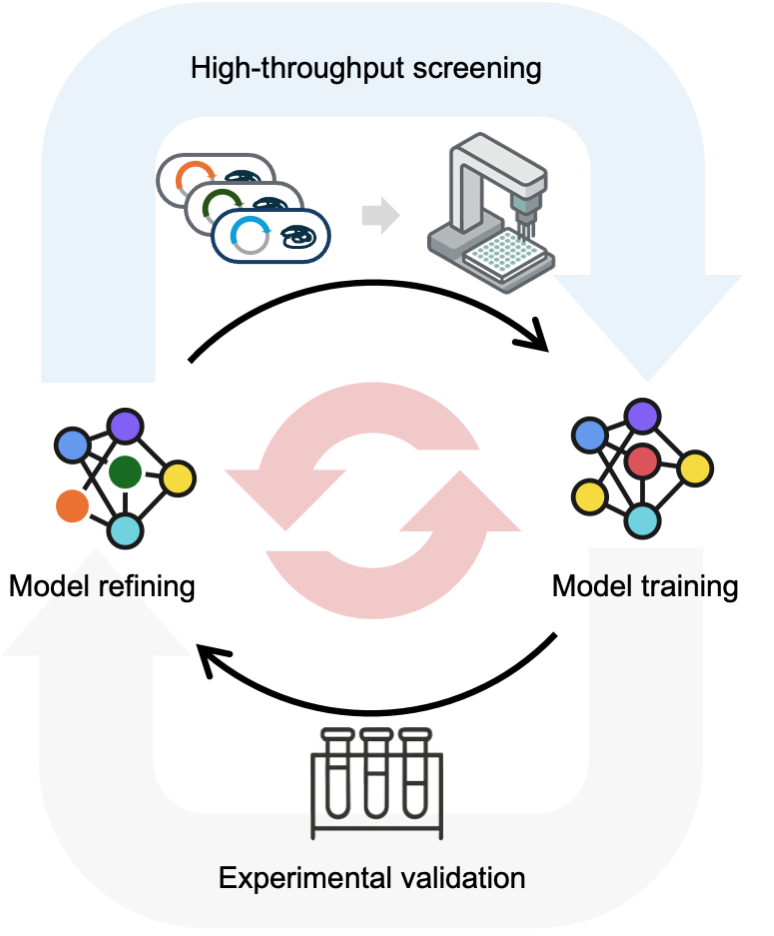 Lab-Feedback AI Modeling Overview