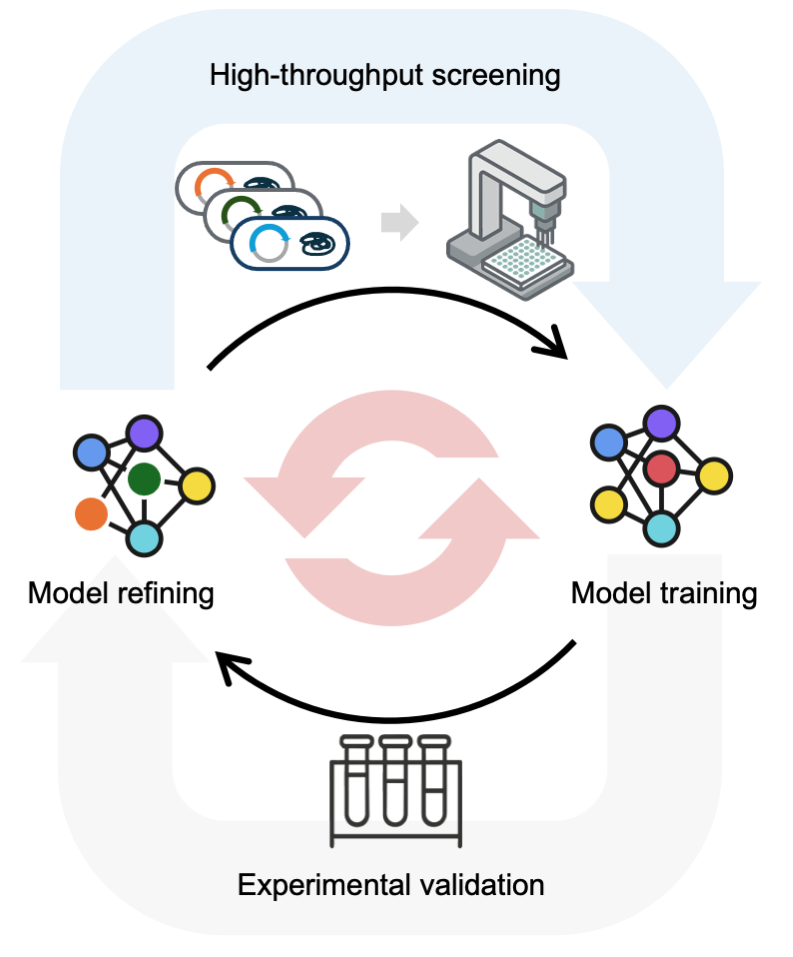 Trends in Immunology